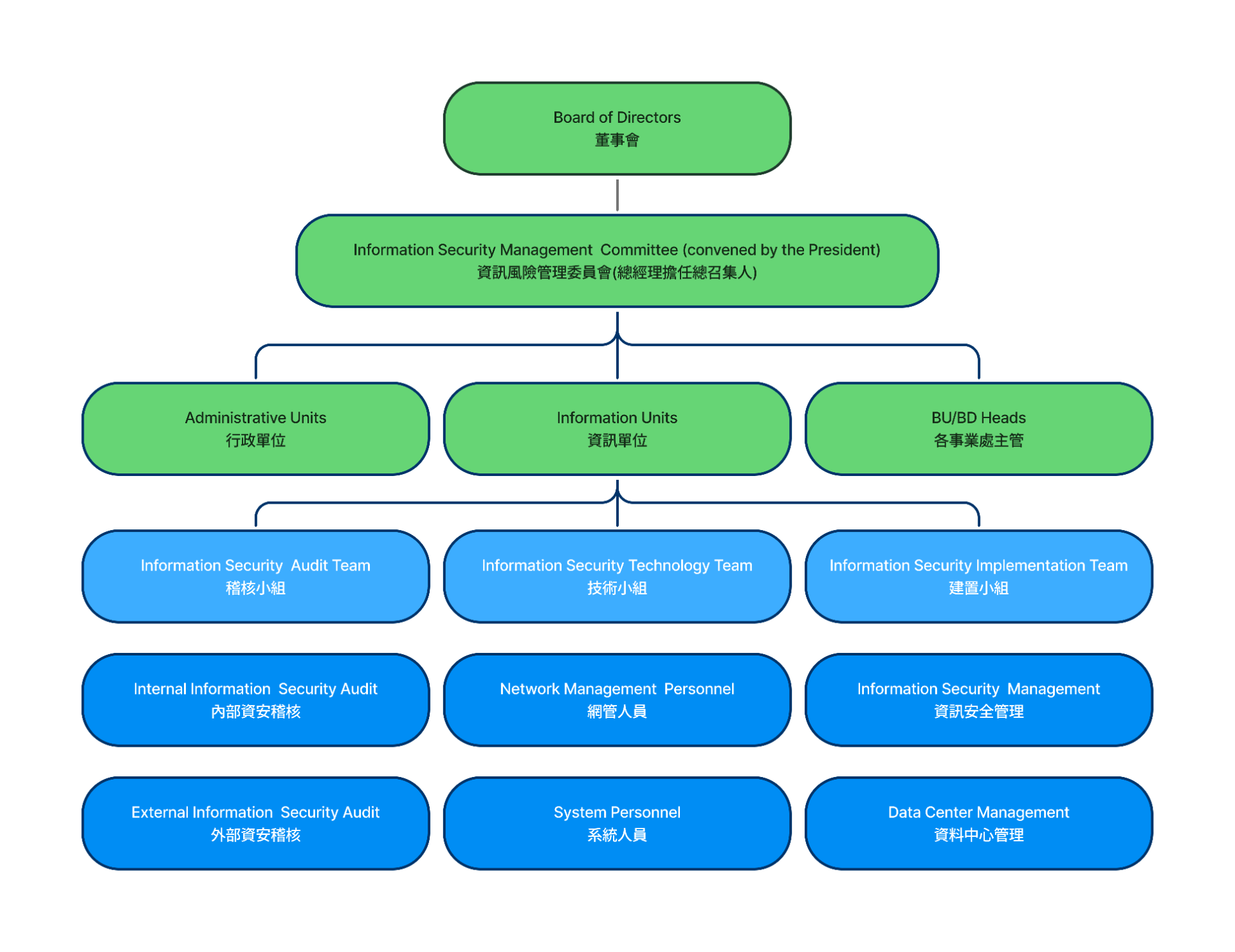 ISRMC Chart